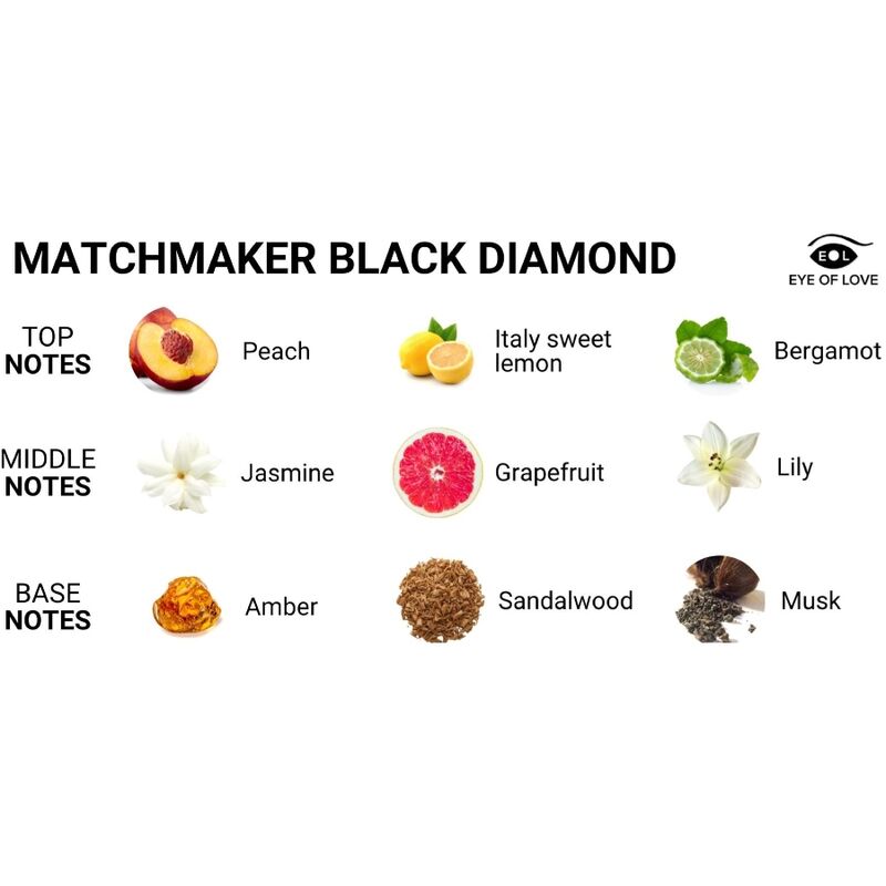 Eye Of Love - Matchmaker Black Diamond Perfume Para Él 30ml